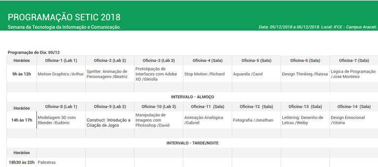 programação Setic dia 5-12-2018