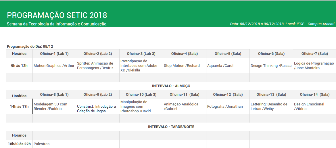 programação Setic dia 5-12-2018