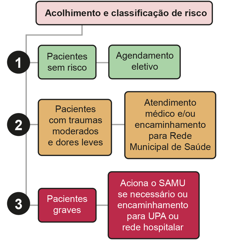 Tabela do site de saúde.png