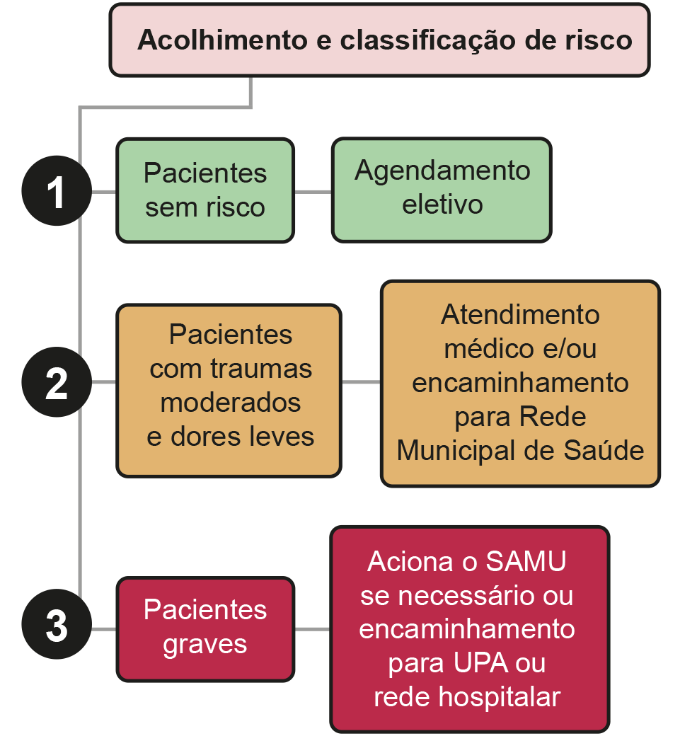 Tabela do site de saúde.png