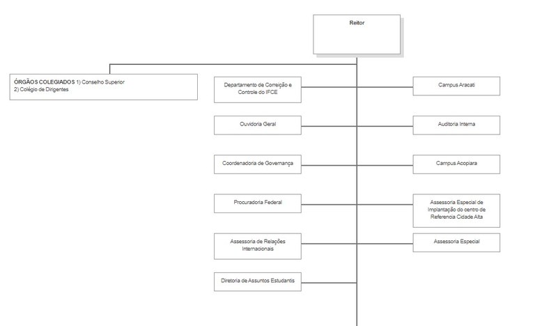 organograma.corregedoria.jpeg