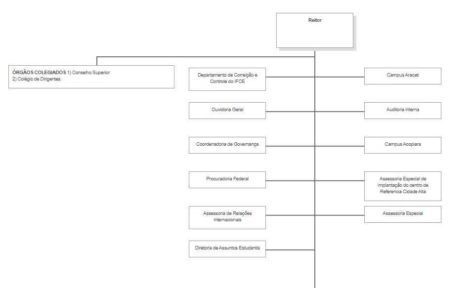 organograma.corregedoria.jpeg