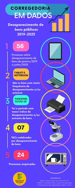 Corregedoria em Dados I (1).png