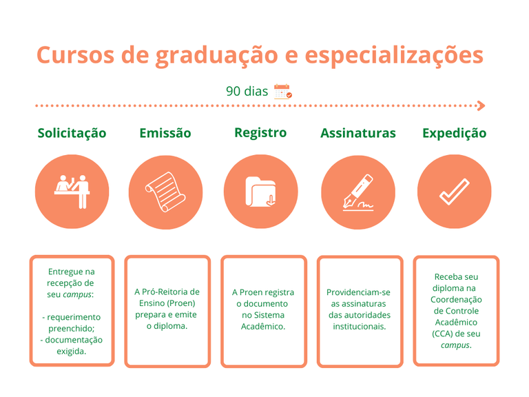 Certificação | cursos de graduação e especializações