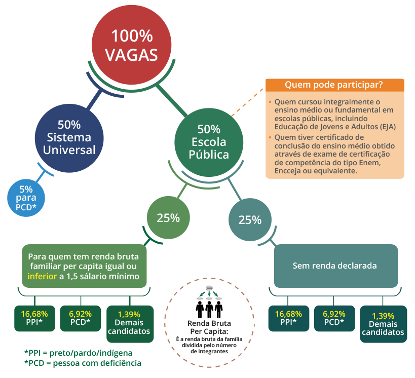 infográficos-cotas