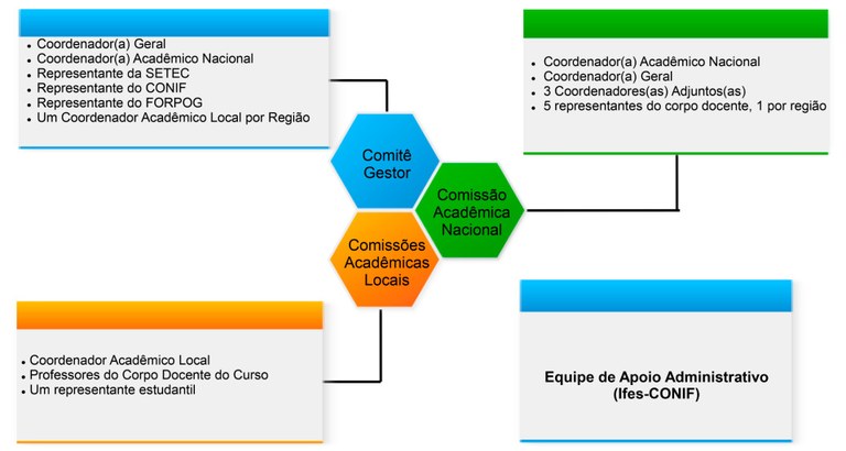 Composição do comitê e comissões.jpg