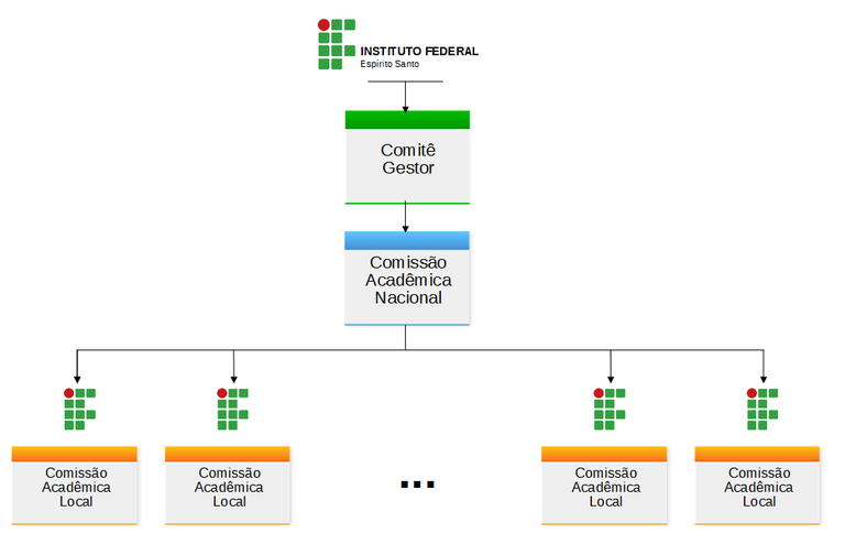 Organização e gestão.png