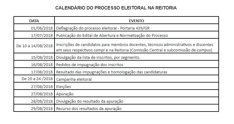 Calendário CPA Reitoria 20182022