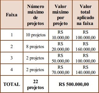 TABELA PROINFRA .jpg