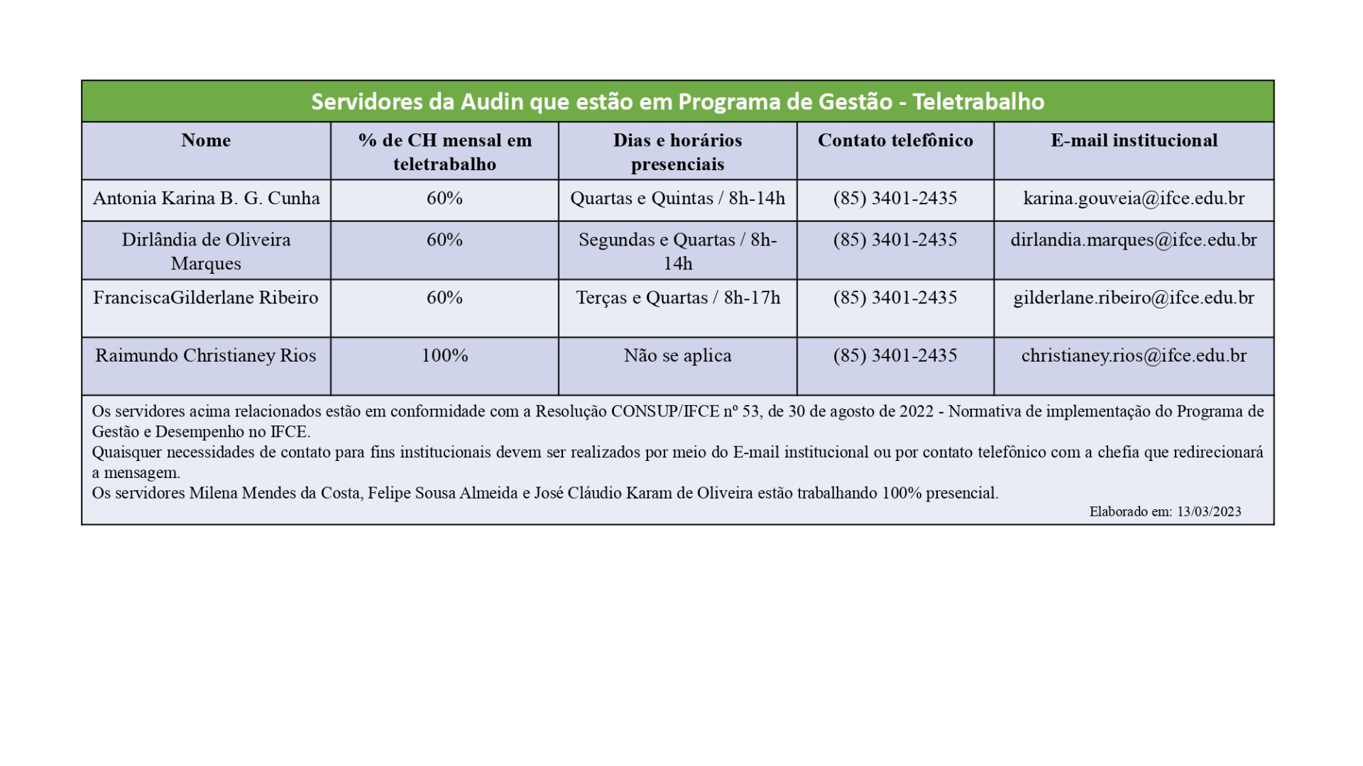 Servidores da Audin em Programa de Gestão - Teletrabalho