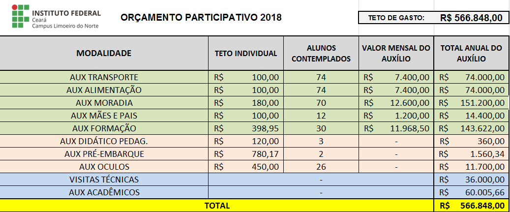 Orçamento Participativo 2018_Assistência Estudantil