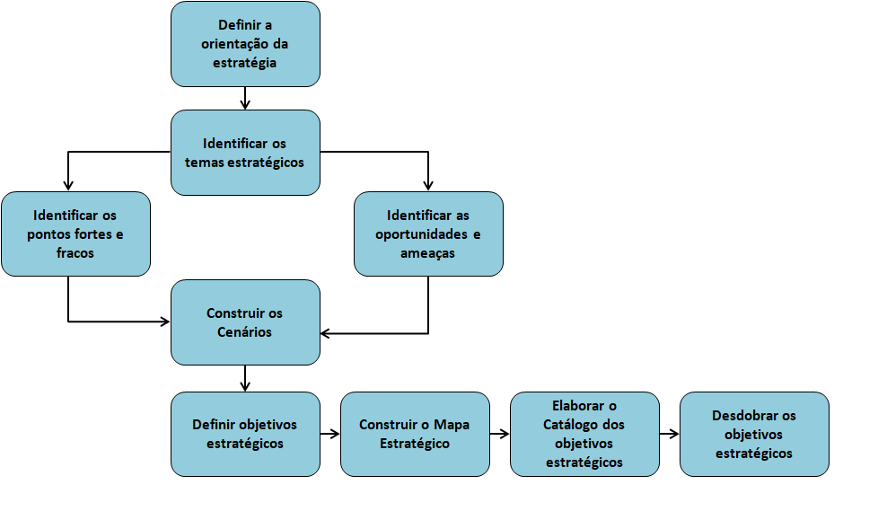 metodologia PDI.png