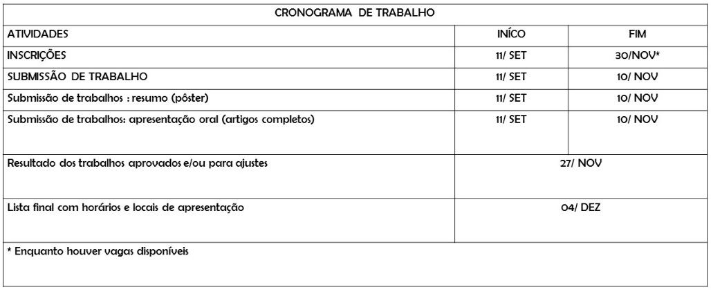 Cronograma de Submissão