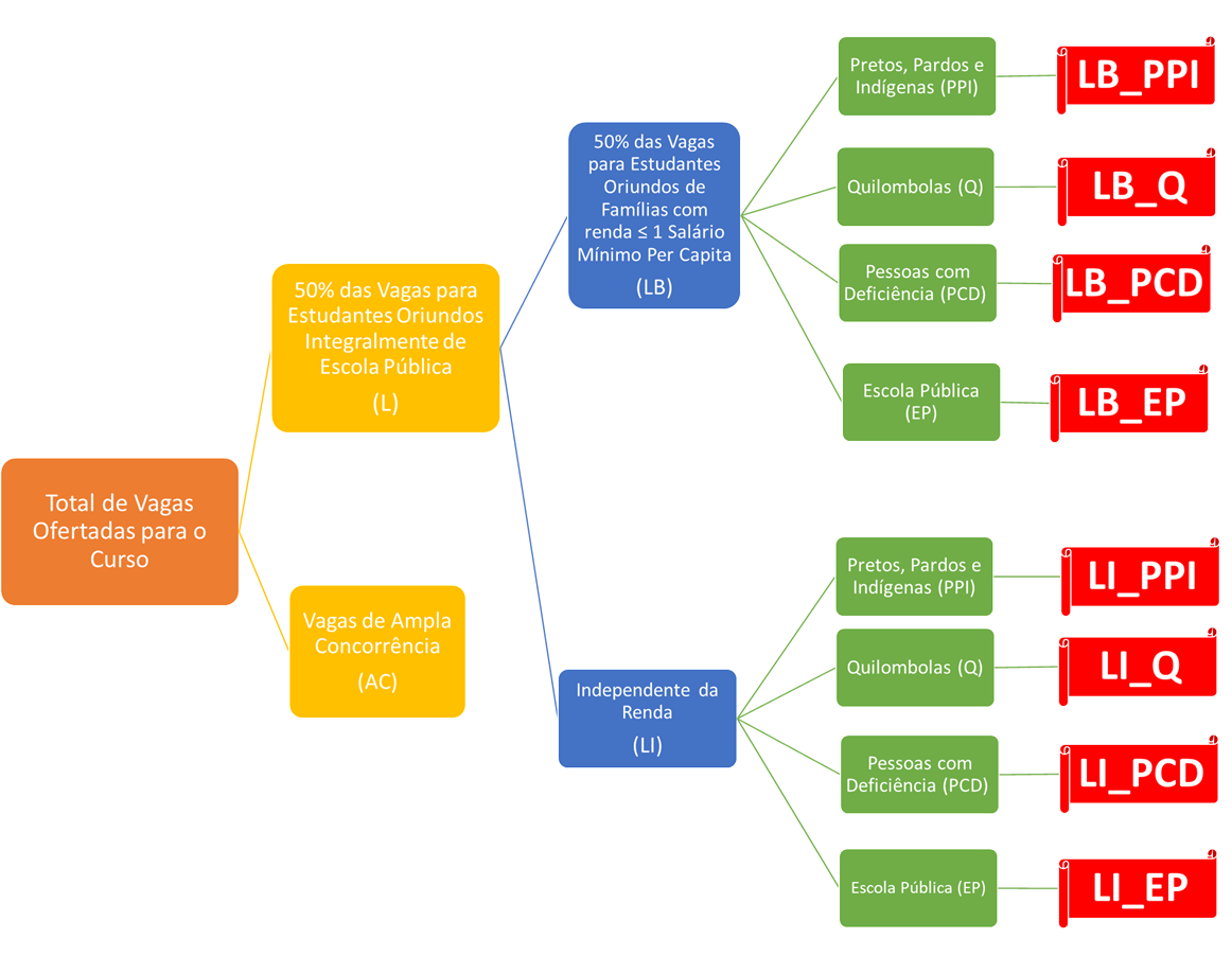 diagrama de cotas 2023.png