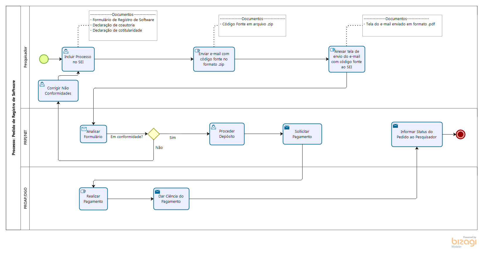 Processo Pedido de Registro de Software