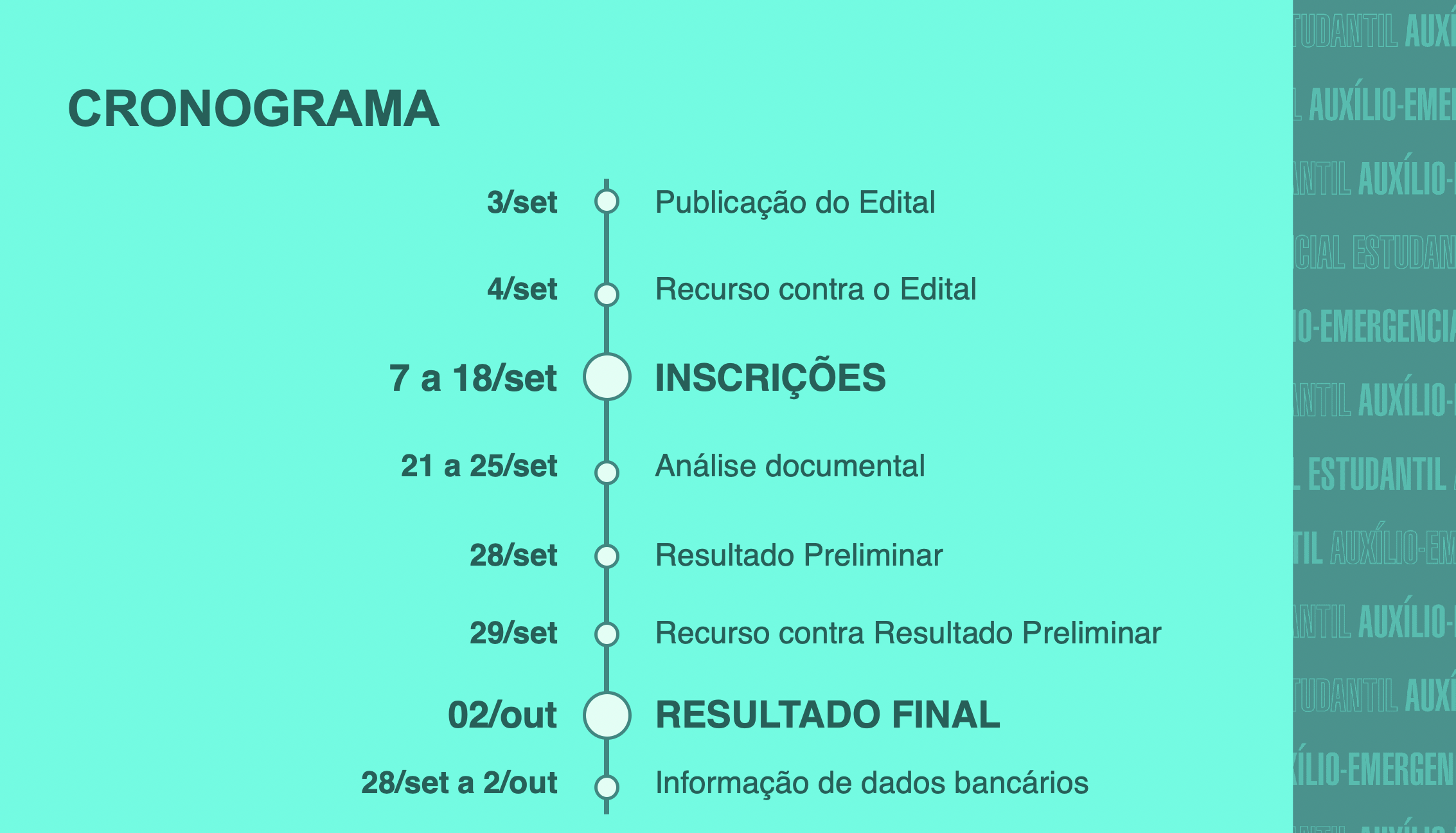 Cronograma do Edital nº05/2020